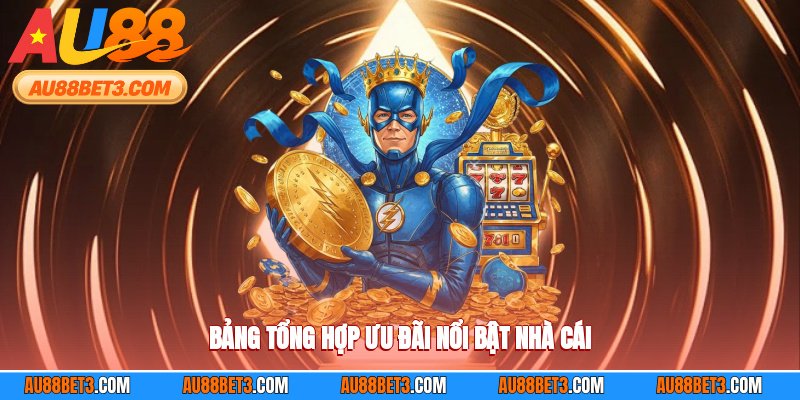 Bảng tổng hợp ưu đãi nổi bật nhà cái