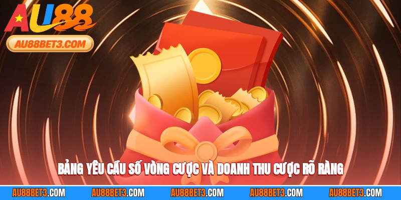 Bảng yêu cầu số vòng cược và doanh thu cược rõ ràng